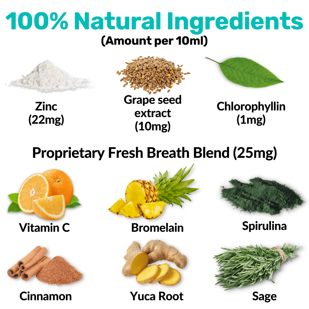 Proactive Wellness Pack