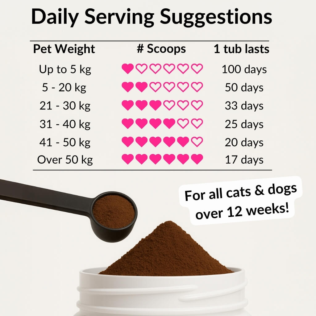 All-Itch Food Topper