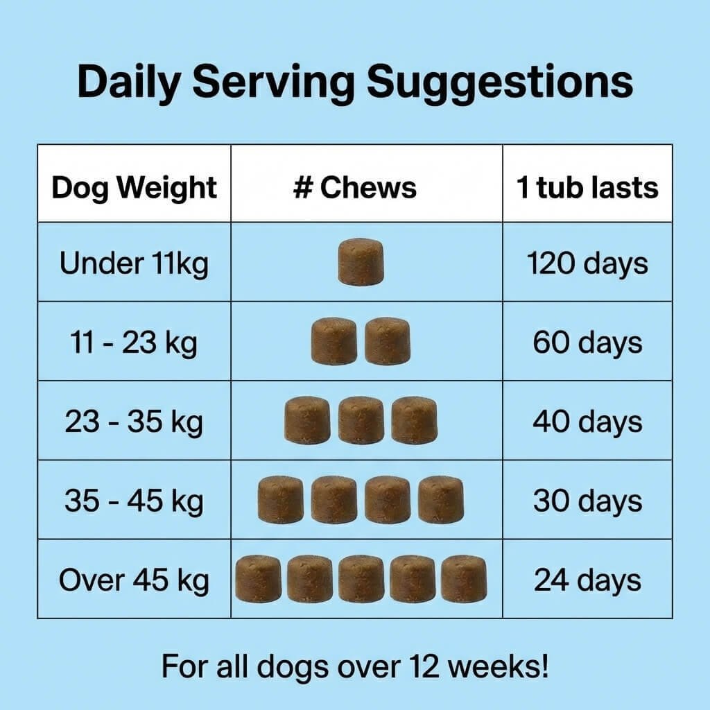 Hip & Joint Treats Plus