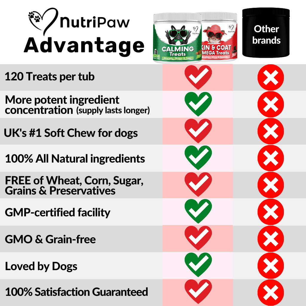 Nurture & Nourish Pack