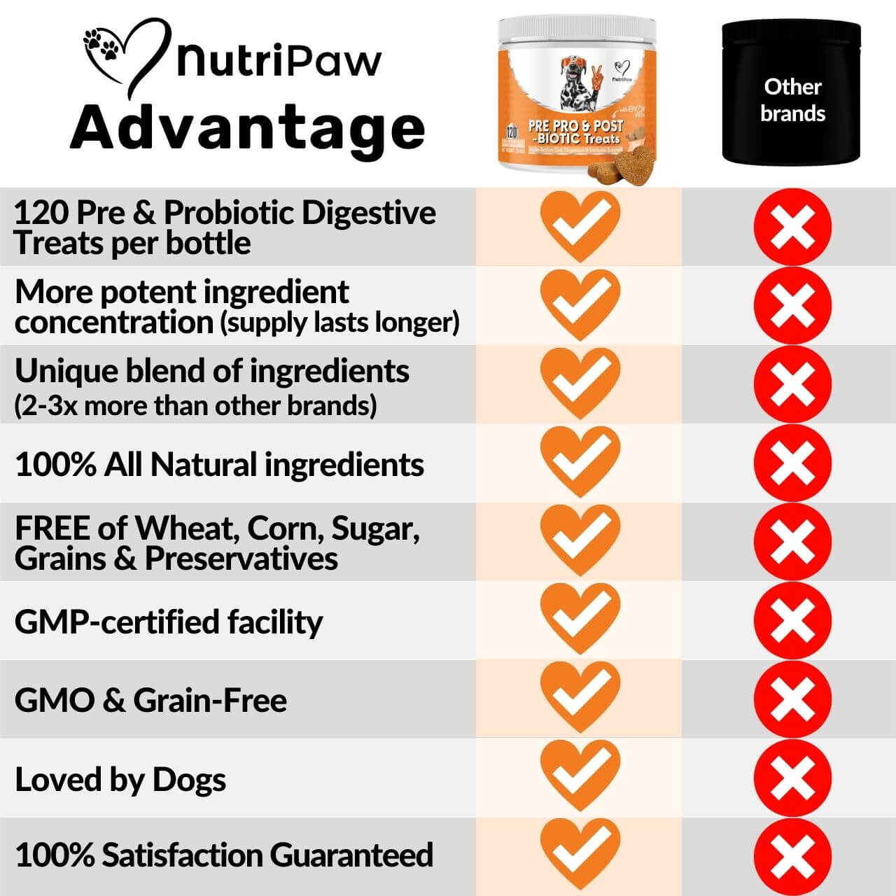 Pre, Pro & Postbiotic Digestive Treats